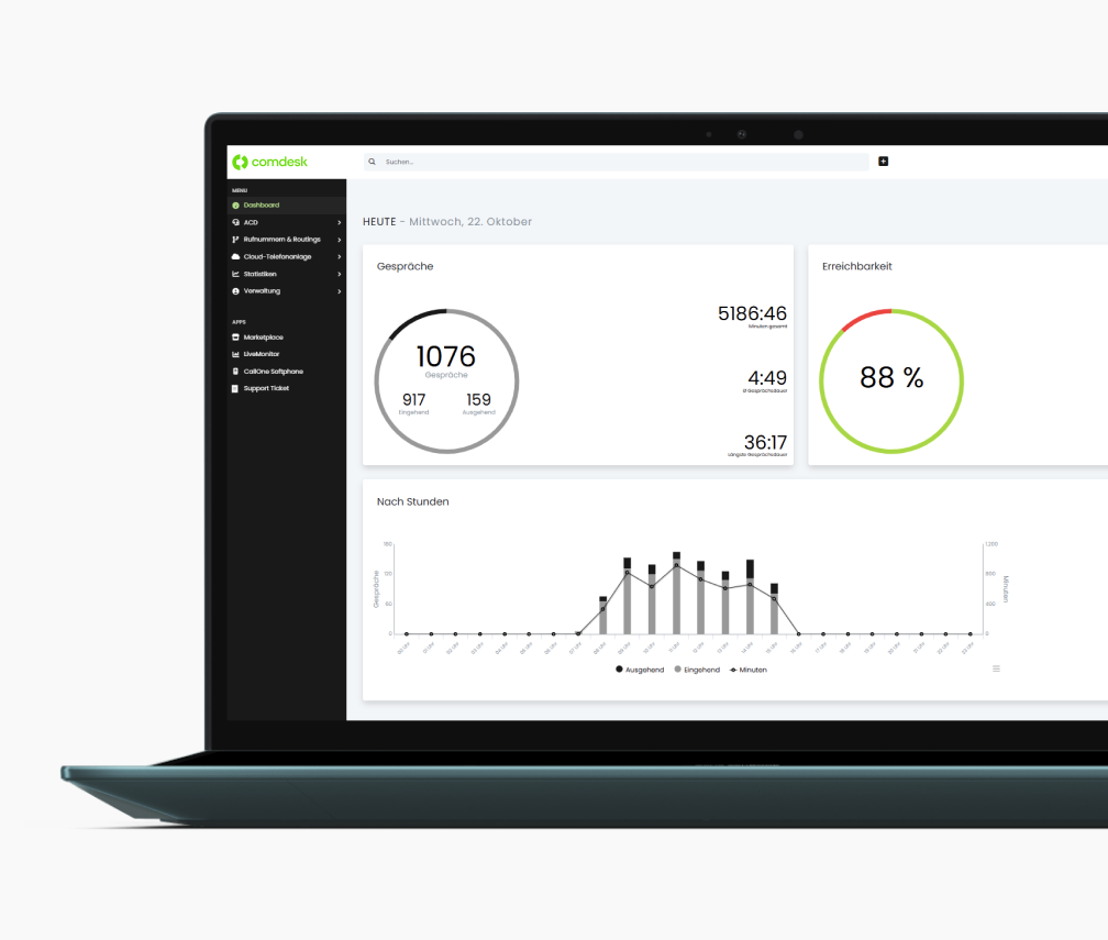 Cloud-Telefonanlage von comdesk