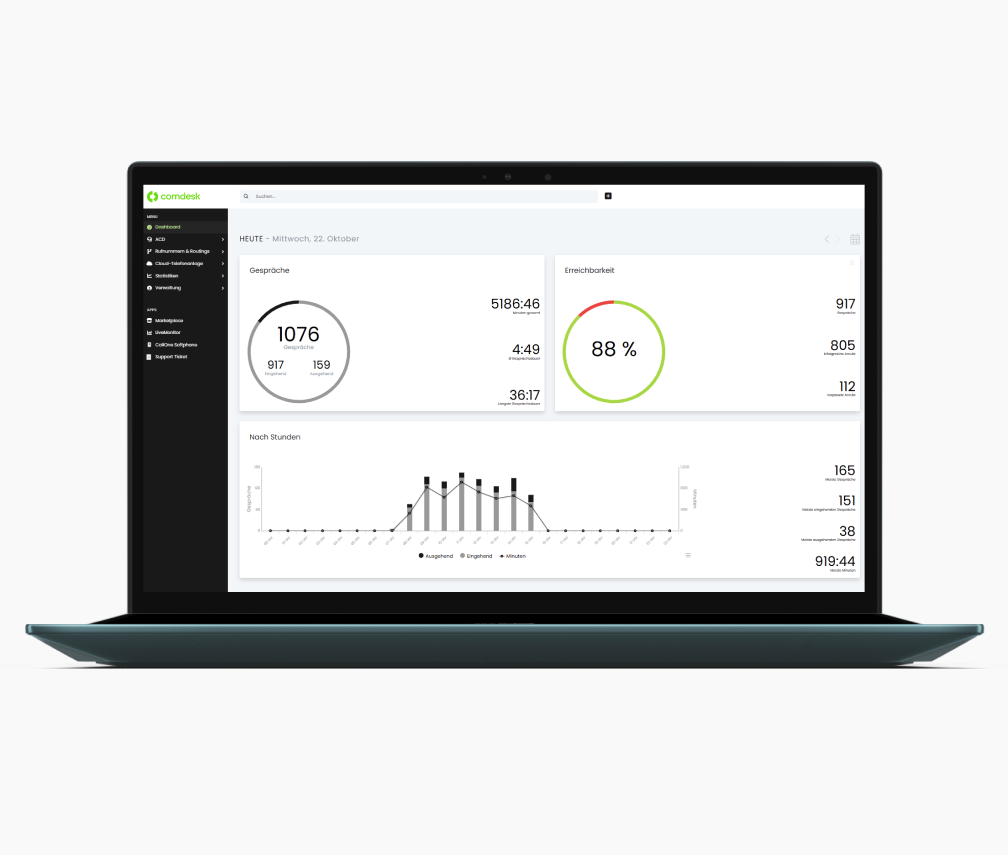 Cloud-Telefonanlage von comdesk