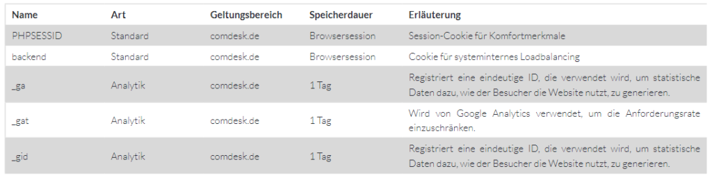 Cookies Details